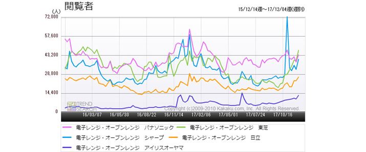 }2FudqWEI[uWvJeS[ɂv5[J[̃ANZXځiߋ2Nԁj