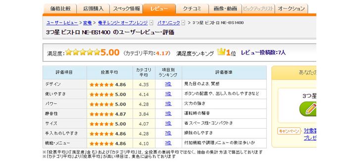 }8Fu3 rXg NE-BS1400ṽ[U[r[i2017N1213_j