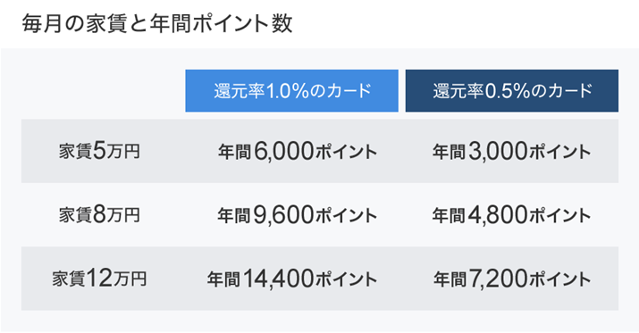 �����̉ƒ��ƔN�ԂŒ��܂�|�C���g��