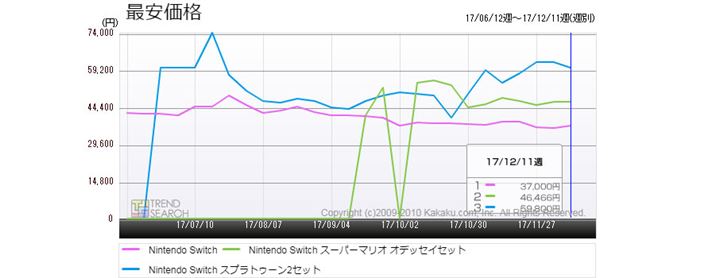 }3FuNintendo Switchv3i̍ňiځiߋ6j