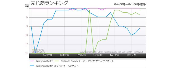 }2FuNintendo Switchv3i̔؃LOځiߋ6j