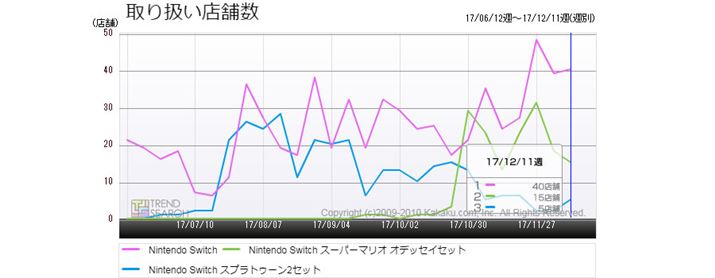 }5FuNintendo Switchv3i̎舵Xܐځiߋ6j
