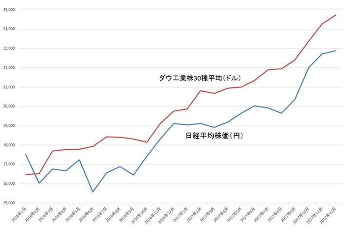 oϊƃ_EHƊ30핽ς̐ځilj