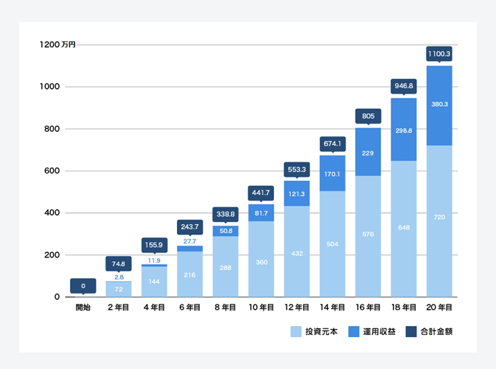 3~ςݗāAN4̉^pvꍇ̓ʂ̃V~[ViZ̃V~[V@\ɍ쐬j