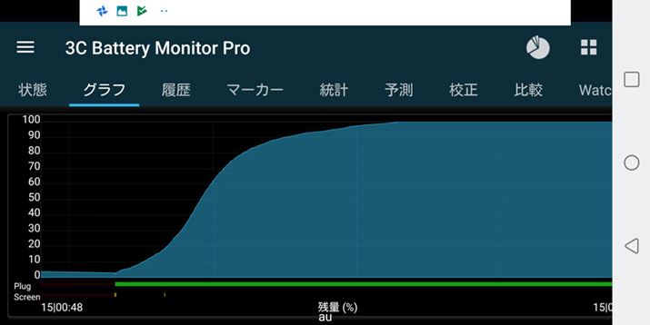 USB PD�Ή��[�d����g���ď[�d���s�����ۂɂ����������Ԃ͖�2����