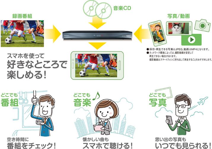 gNEhfB[KhƂOƂAX}[gtHƂ̘Ag@\Ȃ[Ă