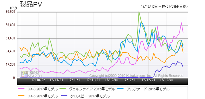 �}1�F�u�����ԁi�{�́j�v�J�e�S���[�ɂ�����l�C5�Ԏ�̃A�N�Z�X���ځi�ߋ�3�����j