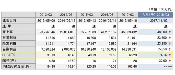 JJNR1菃viEPSj̐ځBJuhbgR،p