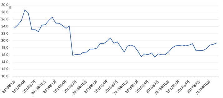 1ŜPER̐ځiljB{O[v\쐬