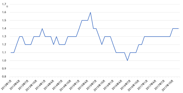 1Ŝ̂oaq̐ځiljB{O[v\쐬