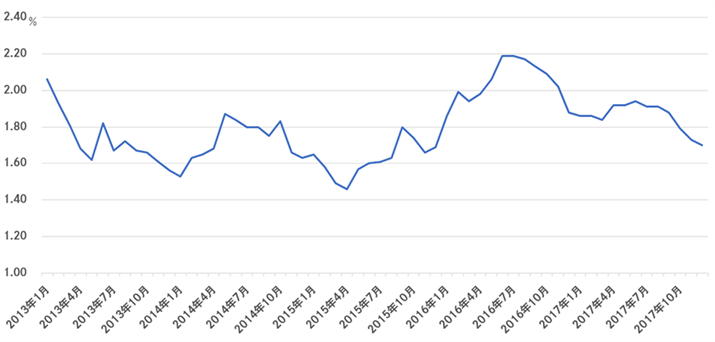 1Ŝ̔zidρj̐ځB{O[v\쐬