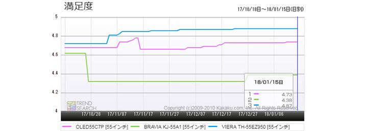 }4F55^L@ELerEv3f̃[U[xځiߋ3j