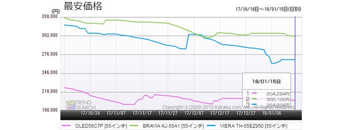 }1F55^L@ELerEv3f̍ňiځiߋ3j