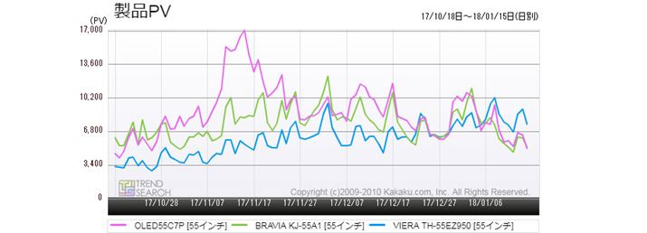 }2F55^L@ELerEv3f̃ANZXځiߋ3j