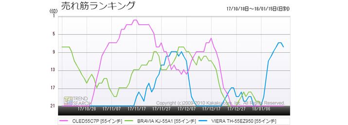 }3F55^L@ELerEv3f́u^erv؃LOځiߋ3j