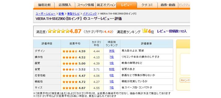 }5Fpi\jbNuVIERA TH-55EZ950ṽ[U[]i2018N116_j