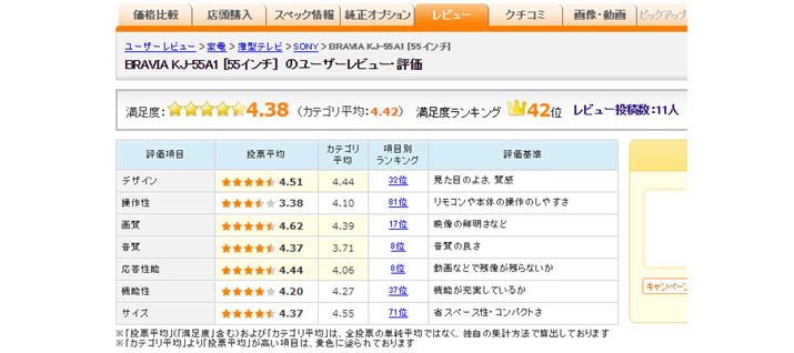 }6F\j[uBRAVIA KJ-55A1ṽ[U[]i2018N116_j