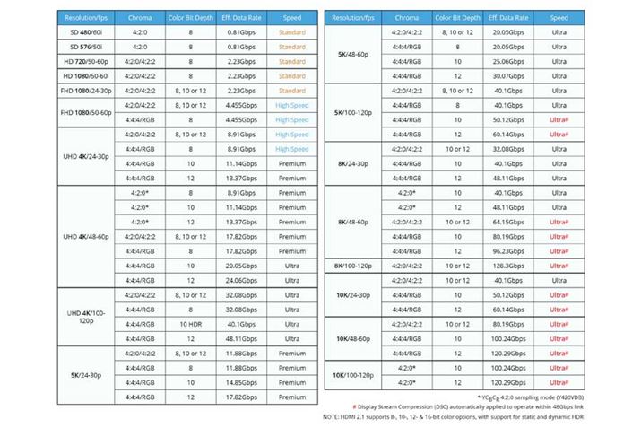 ftH[}bgʂ̃f[^][g͂Q