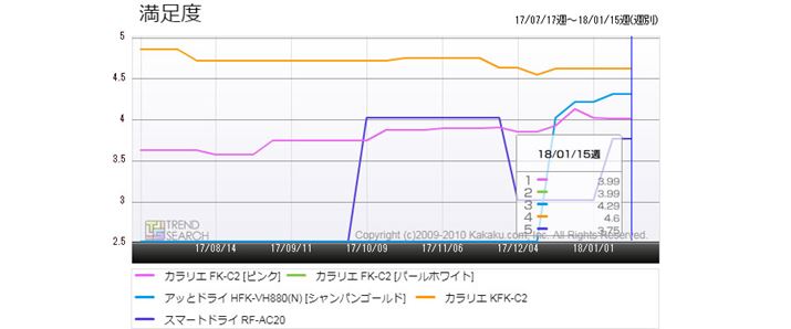}5Fuzc@vJeS[ɂlC5ĩ[U[xځiߋ6j