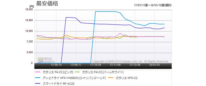 }4Fuzc@vJeS[ɂlC5i̍ňiځiߋ6j