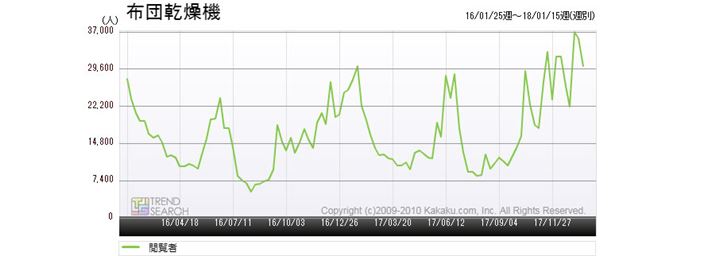 }1Fuzc@vJeS[̃ANZXځiߋ2Nj