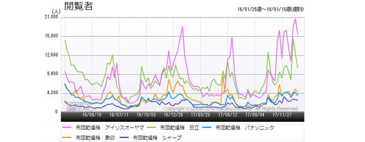 }2Fuzc@vJeS[ɂv5[J[̃ANZXځiߋ2Nj