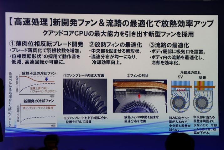 VJt@ƍœKHɂANAbhRACPU̔\͂oĂ