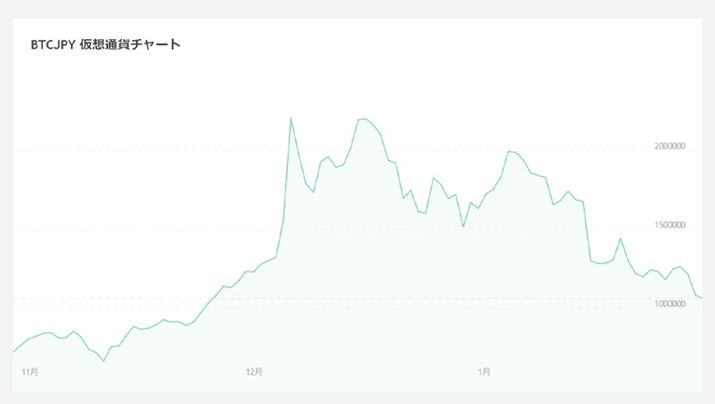 rbgRC̒liTradingViewpj