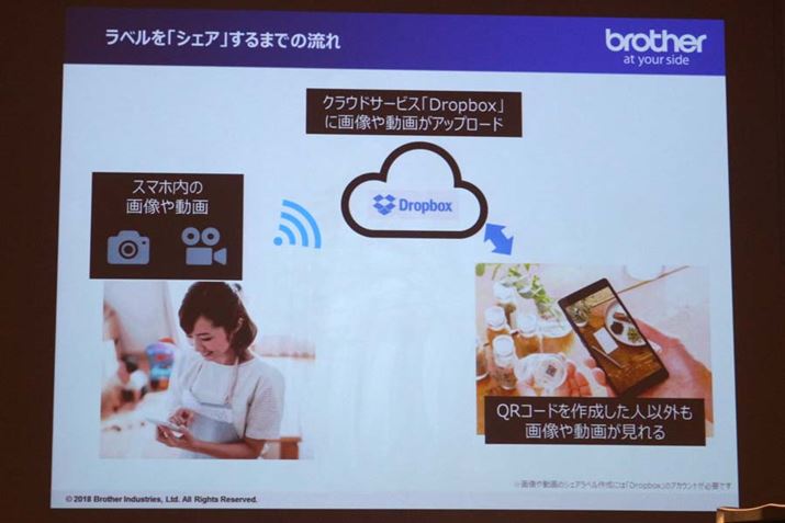 VFAxƕRt摜⓮Ȃǂ̃f[^́ADropboxɕۑĂ