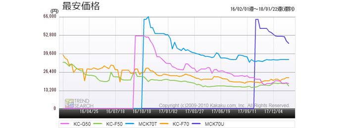 }3FuC@vJeS[̔؃LOxXg5i̍ňiځiߋ2Nj