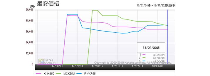 }5F2017N̋C@EŐVf̍ňiځiߋ6j