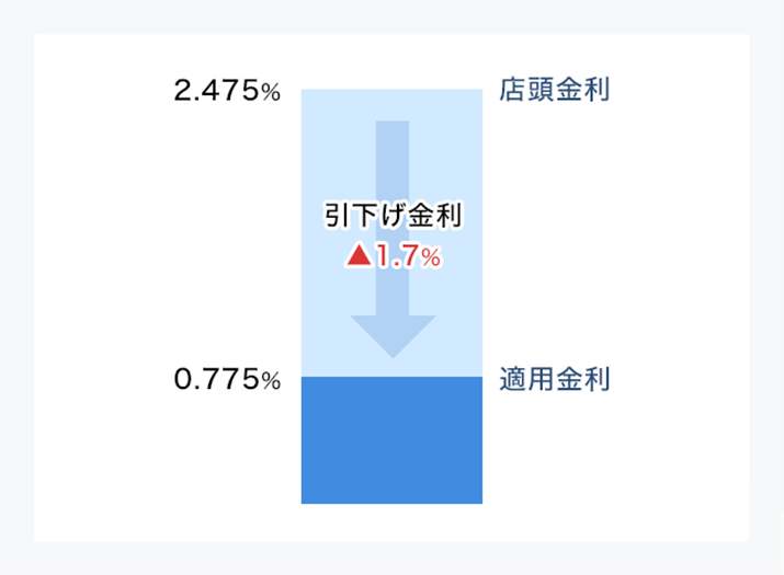 XƓKpiϓ^̓X2.475A1.7̏ꍇj