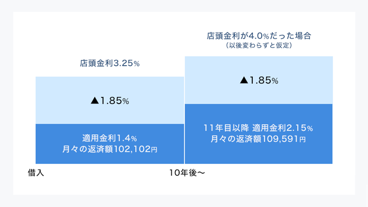 SԈꗥ^Cv̗BŒ10NASԁ1.85A3,000~30NŎ؂肽ꍇBϓԍρA{[iXȂ