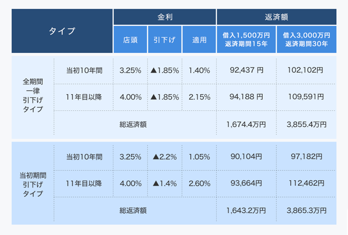 uSԈꗥ^CvvƁuԈ^Cvv̑ԍϊz̈ႢiŒ10N̏ꍇBϓԍρA{[iXȂj