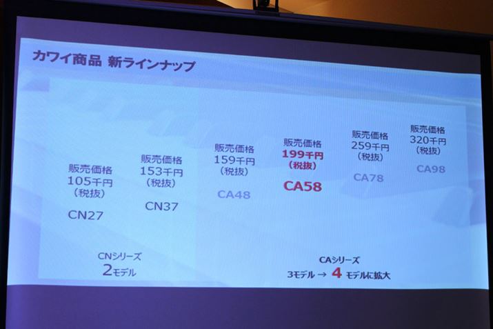 ʒuÂƂĂCA78CA48̊Ԃɓ邪Aʋ@̓󂯌pŃRXp߂Ă