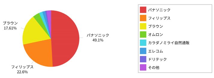 i.coḿuduVvJeS[ɌfڂĂ郁[J[ʂ̃VFAOti2025N9_j