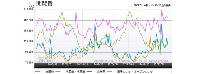 }1FVɊ֘Av4JeS[̃ANZXځiߋ2Nj