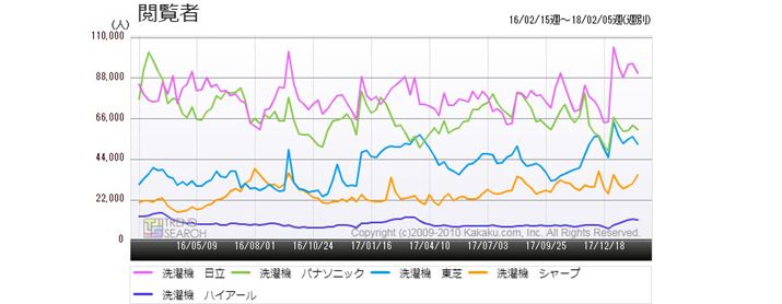 }3Fu@vJeS[ɂv5[J[̃ANZXځiߋ2Nj