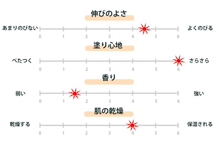 jxAT EH[^[WF SPF50@gp܂Ƃ