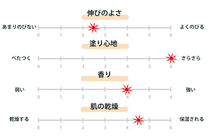 rI UV ANAb` EH[^[GbZXgp܂Ƃ