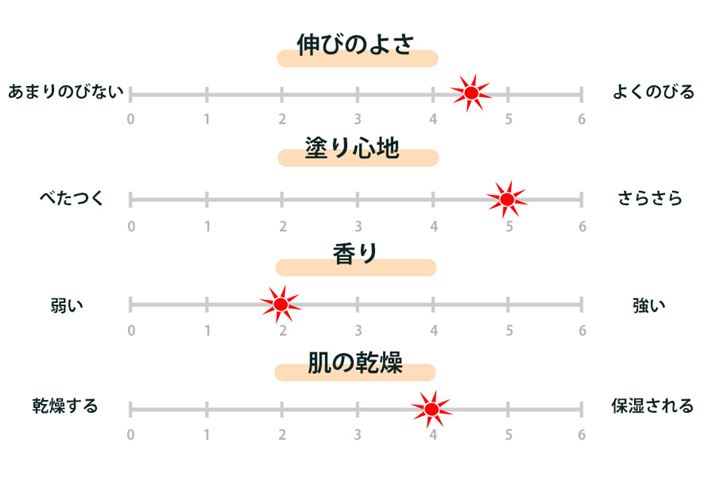 DHC TJbgQ10 EX ~Ngp܂Ƃ