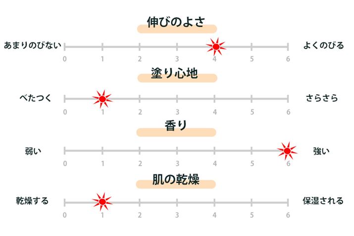 j[Y[hfB[Y i`UVveNV gp܂Ƃ