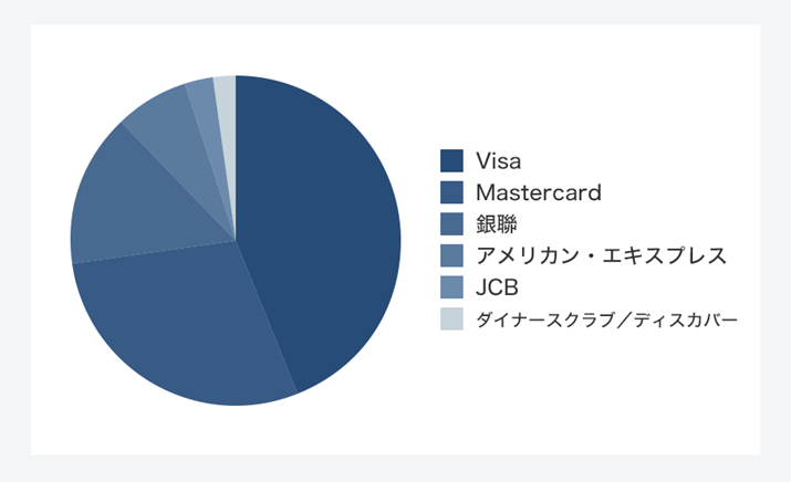 NWbgJ[h̍ۃuhʎVFAi2015NAUEj\E|[gpꕔCj