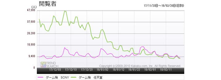 E}1FuPS4iPro܂ށjvƁujeh[XCb`vƂ̃ANZXځiߋ3j