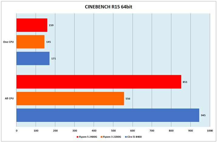 Ot7FCINEBENCH R15