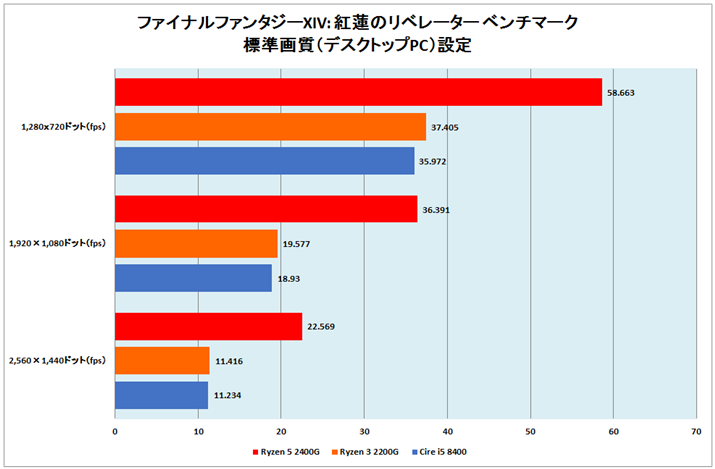 Ot14Ft@Cit@^W[XIV: g@̃x[^[ x`}[N W掿ifXNgbvPCjݒ