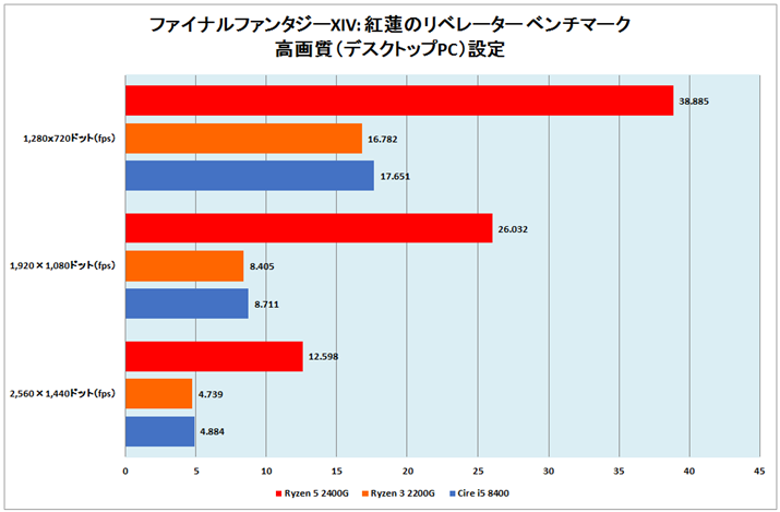 Ot15Ft@Cit@^W[XIV: g@̃x[^[ x`}[N 掿ifXNgbvPCjݒ