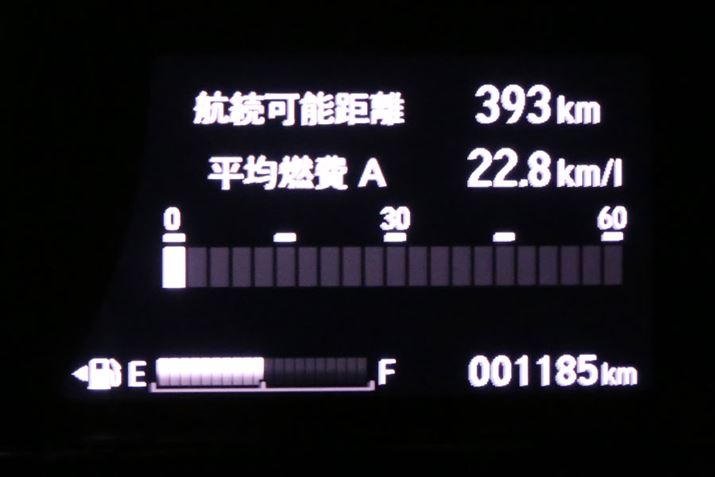 z_ V^uF[nCubhvxOHɂRʁFu22.8km/Lv