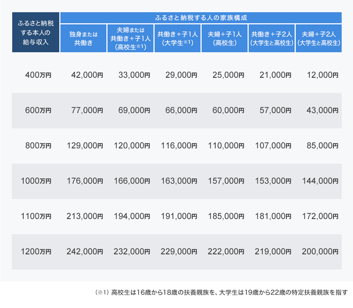 ӂ邳Ɣ[ōTz̖ڈBȁuӂ邳Ɣ[Ń|[^TCgv