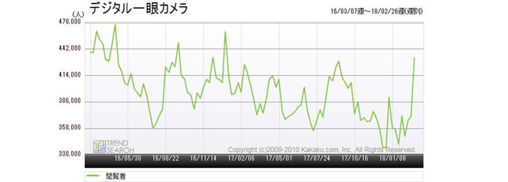 }1FufW^JvJeS[̃ANZXځiߋ2Nj